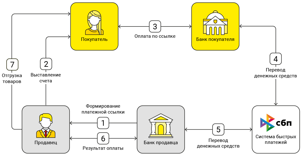 sbp-scheme.png